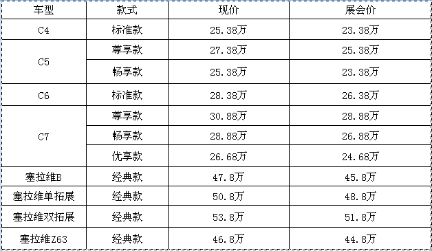 約惠618，豪禮不斷，房車全放價