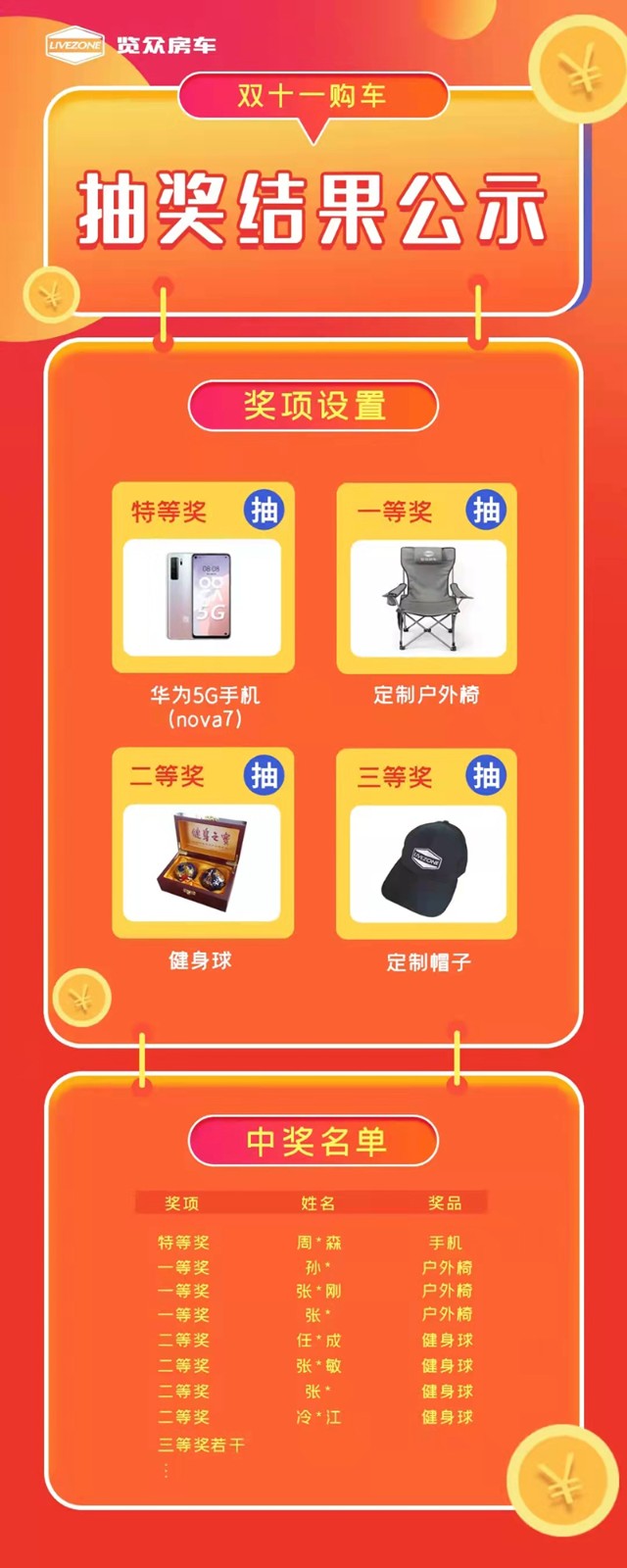 覽眾房車，雙十一購車抽獎結果公示